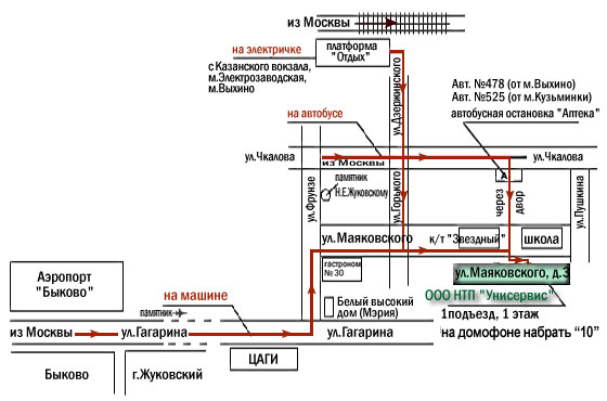 location of Uniservice in Zhukovsky