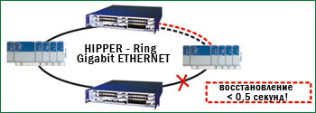  Hiper Ring. Система Локальных Вычислительных Сетей(СЛВС).