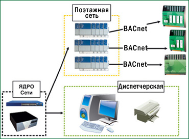  Система Локальных Вычислительных Сетей (СЛВС). 