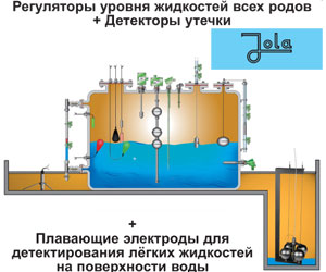 Поставка датчиков уровня и детекторов утечки Jola