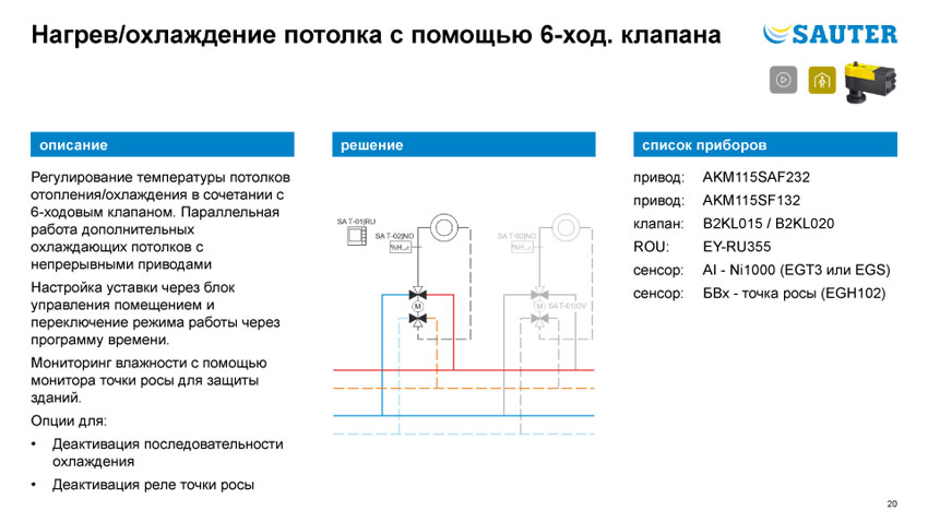 SAUTER  Smart Actuator Комнатная автоматизация