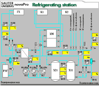 Sauter.Uniservice.NovaPro.    Refrigerating station (22Kb)