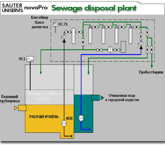 Sauter.Uniservice.NovaPro.    Sewage disposal plants  (16Kb)