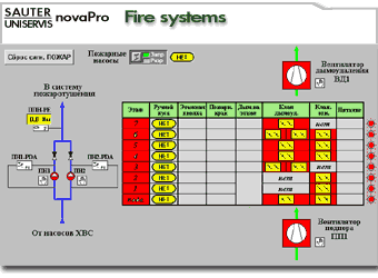 Sauter.Uniservice.NovaPro.   Fire systems. (23Kb)